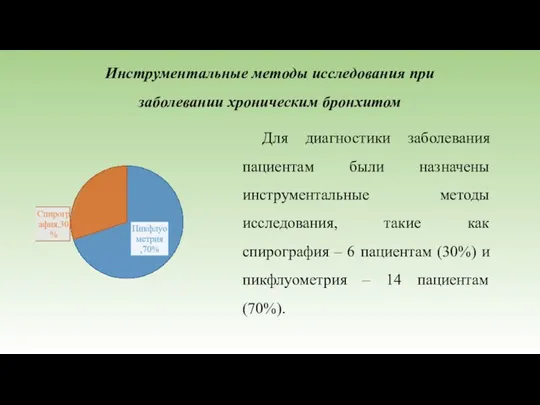 Инструментальные методы исследования при заболевании хроническим бронхитом Для диагностики заболевания пациентам