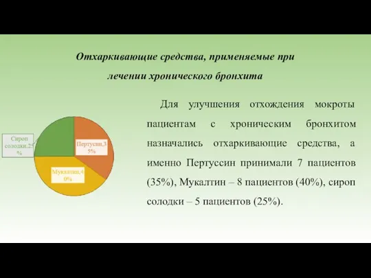 Отхаркивающие средства, применяемые при лечении хронического бронхита Для улучшения отхождения мокроты