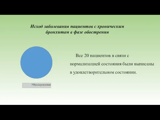 Исход заболевания пациентов с хроническим бронхитом в фазе обострения Все 20