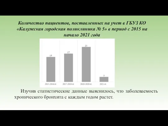 Количество пациентов, поставленных на учет в ГБУЗ КО «Калужская городская поликлиника