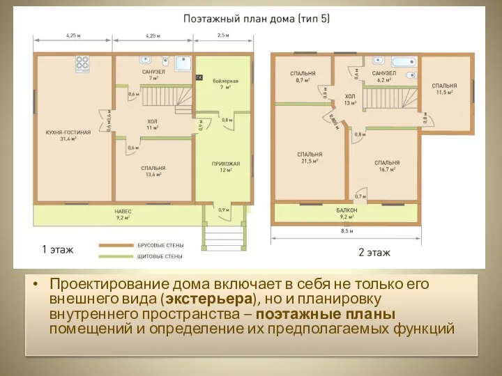 Проектирование дома включает в себя не только его внешнего вида (экстерьера),