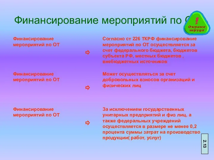 Финансирование мероприятий по ОТ 2.13