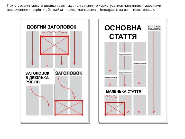 При створенні макета шпальт газет і журналів принято користуватися наступними умовними