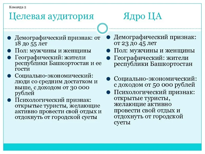 Целевая аудитория Ядро ЦА Команда 2 Демографический признак: от 18 до