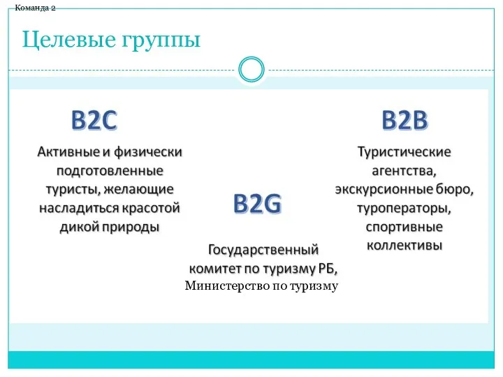 Целевые группы Команда 2 Министерство по туризму