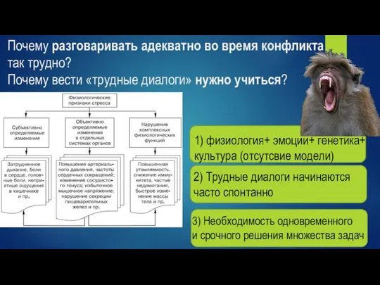 Почему разговаривать адекватно во время конфликта так трудно? Почему вести «трудные