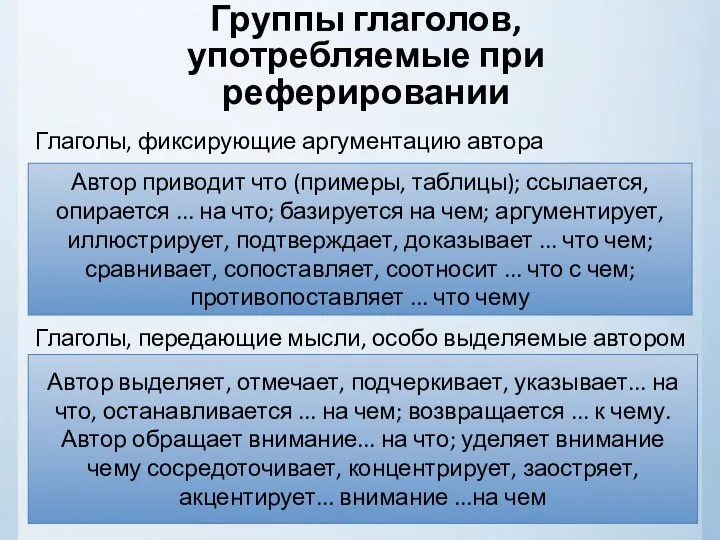 Группы глаголов, употребляемые при реферировании Глаголы, фиксирующие аргументацию автора Автор приводит