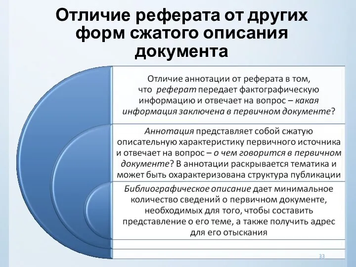 Отличие реферата от других форм сжатого описания документа