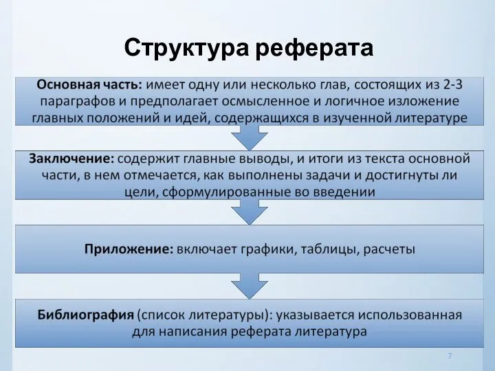 Структура реферата