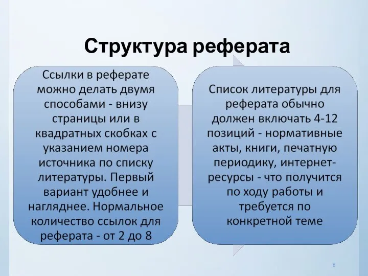 Структура реферата