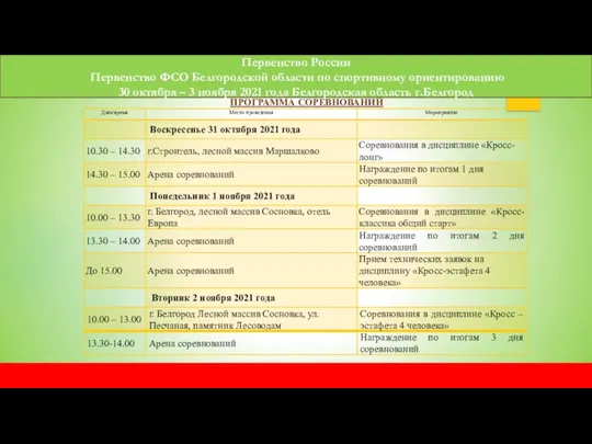 Первенство России Первенство ФСО Белгородской области по спортивному ориентированию 30 октября