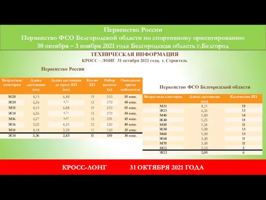 Первенство России Первенство ФСО Белгородской области по спортивному ориентированию 30 октября