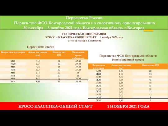 Первенство России Первенство ФСО Белгородской области по спортивному ориентированию 30 октября