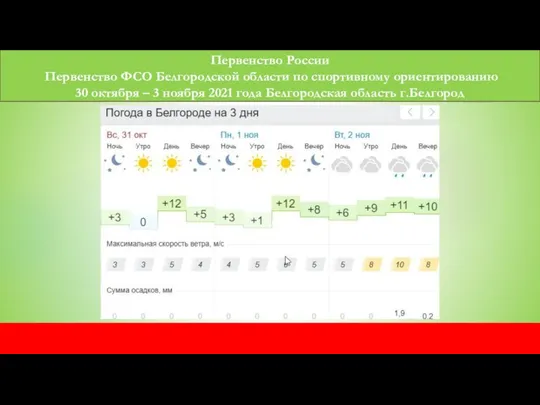 Первенство России Первенство ФСО Белгородской области по спортивному ориентированию 30 октября