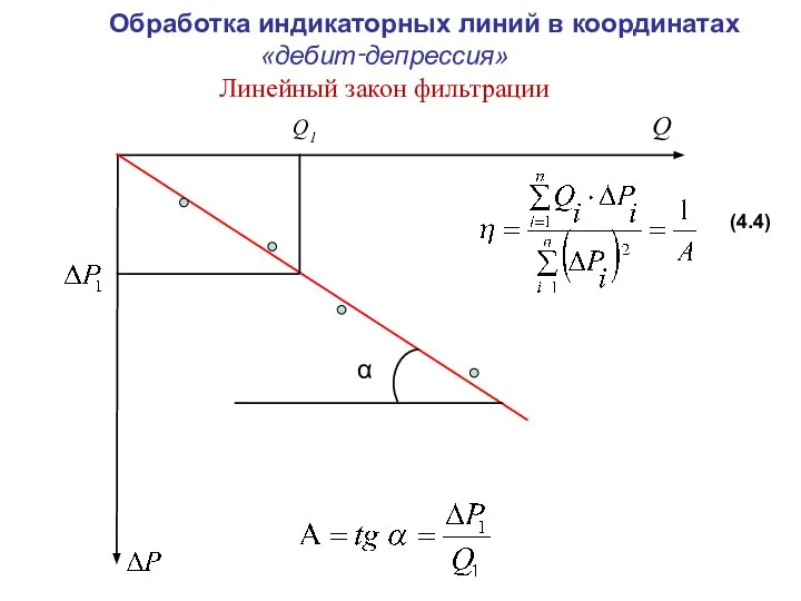 Обработка индикаторных линий в координатах «дебит‑депрессия» Линейный закон фильтрации (4.4)