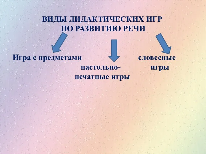 ВИДЫ ДИДАКТИЧЕСКИХ ИГР ПО РАЗВИТИЮ РЕЧИ Игра с предметами словесные настольно- игры печатные игры