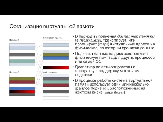 Организация виртуальной памяти В период выполнения диспетчер памяти (в Ntoskrnl.exe), транслирует,