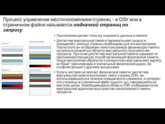 Процесс управления местоположением страниц – в ОЗУ или в страничном файле