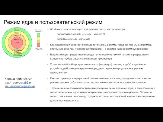 Режим ядра и пользовательский режим Windows и Linux используют два режима