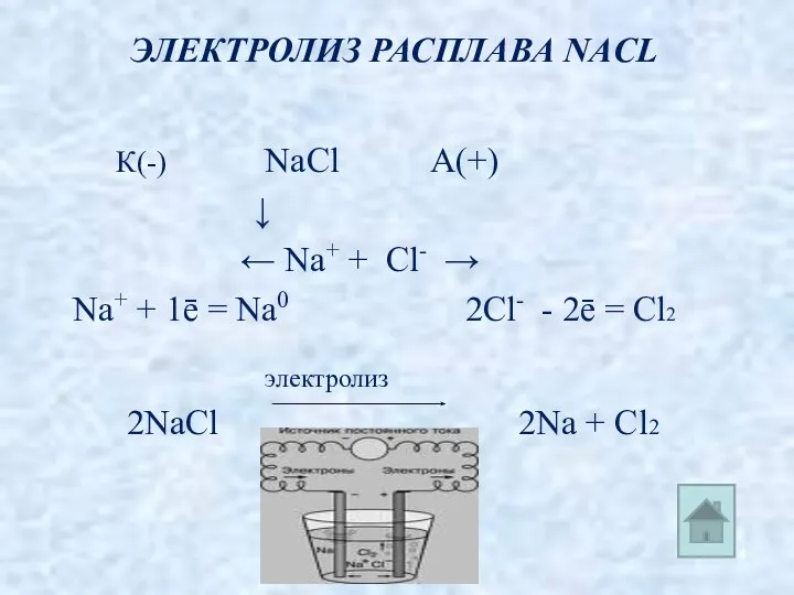 ЭЛЕКТРОЛИЗ РАСПЛАВА NАCL К(-) NaCl А(+) ↓ ← Na+ + Cl-