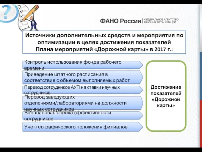 Учет географического положения филиалов Перевод сотрудников АУП на ставки научных сотрудников