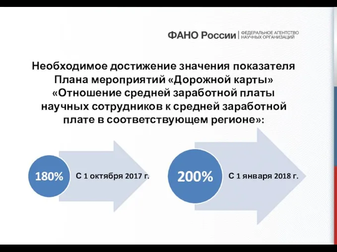 Необходимое достижение значения показателя Плана мероприятий «Дорожной карты» «Отношение средней заработной