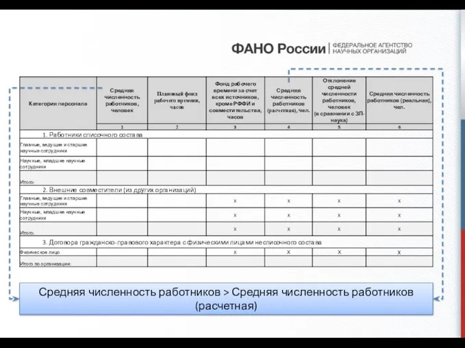 Средняя численность работников > Средняя численность работников (расчетная)