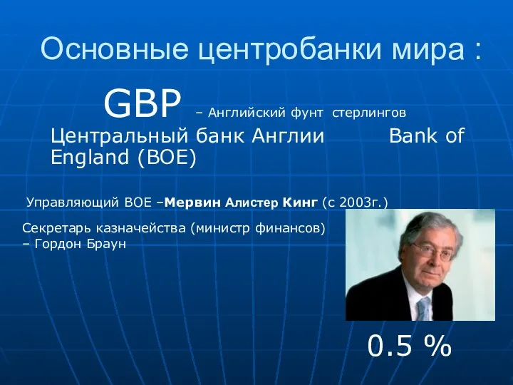 GBP – Английский фунт стерлингов Центральный банк Англии Bank of England