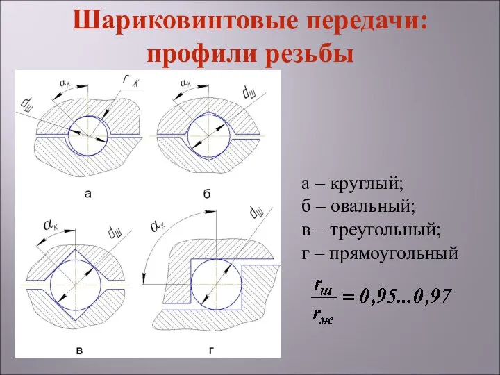 а – круглый; б – овальный; в – треугольный; г – прямоугольный Шариковинтовые передачи: профили резьбы