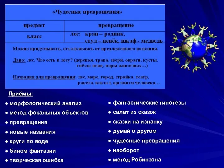 Приёмы: морфологический анализ метод фокальных объектов превращения новые названия круги по