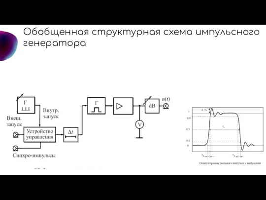 Обобщенная структурная схема импульсного генератора