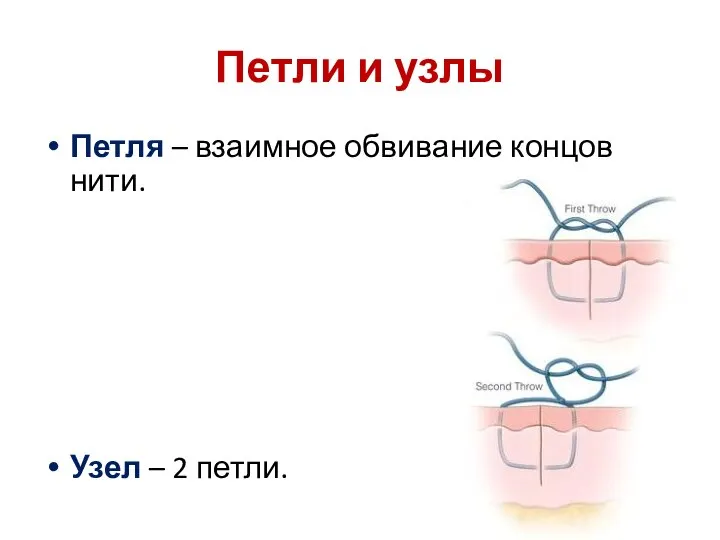 Петли и узлы Петля – взаимное обвивание концов нити. Узел – 2 петли.