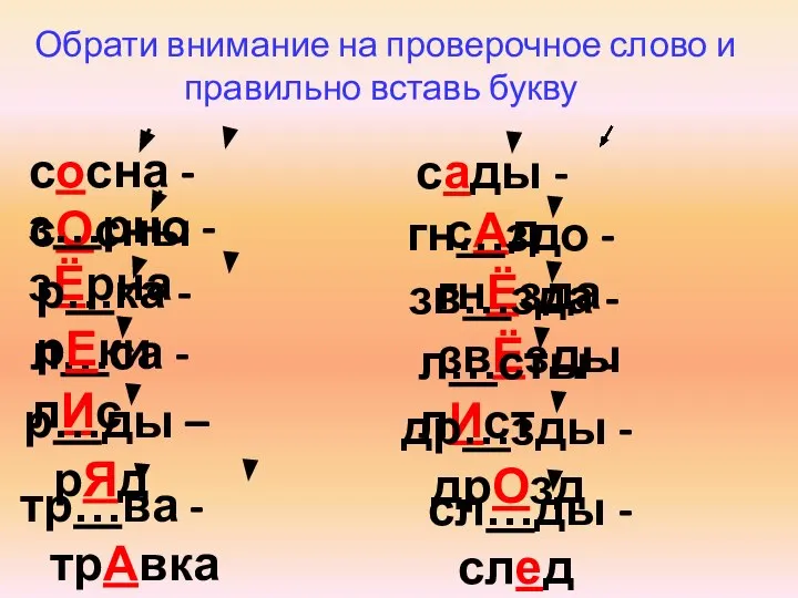 Обрати внимание на проверочное слово и правильно вставь букву л…са -