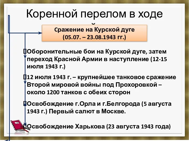 Коренной перелом в ходе войны Cражение на Курской дуге (05.07. –