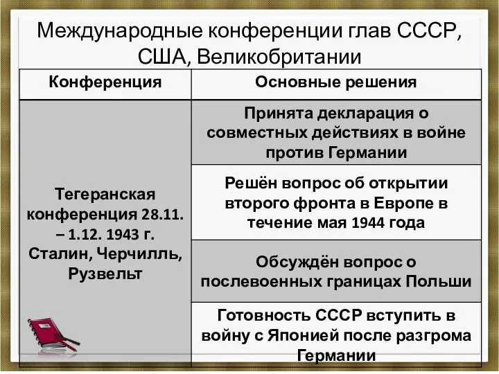 Международные конференции глав СССР, США, Великобритании