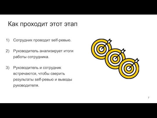 Как проходит этот этап Сотрудник проводит self-ревью. Руководитель анализирует итоги работы