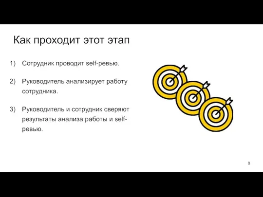 Как проходит этот этап Сотрудник проводит self-ревью. Руководитель анализирует работу сотрудника.