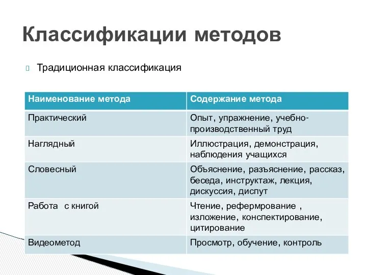 Традиционная классификация Классификации методов