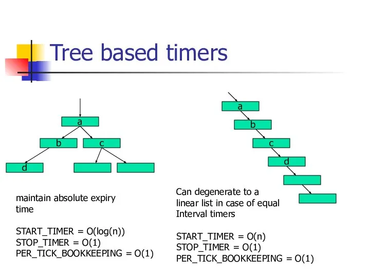 Tree based timers a b c d a b c d