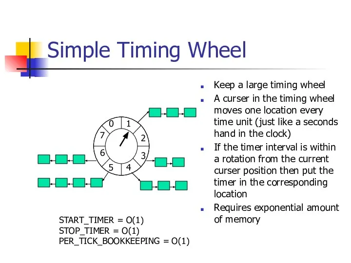 Simple Timing Wheel Keep a large timing wheel A curser in