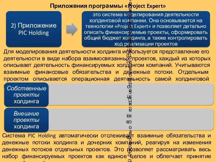 Приложения программы «Project Expert» Для моделирования деятельности холдинга используется представление его