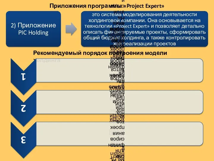 Приложения программы «Project Expert» Рекомендуемый порядок построения модели холдинга