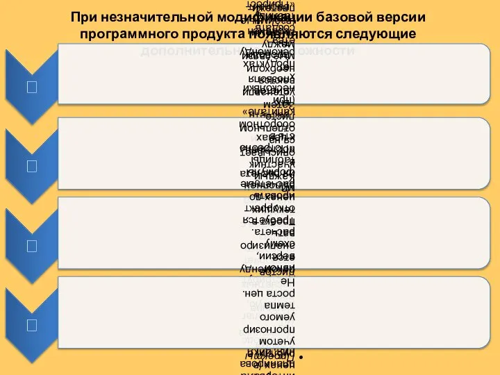 При незначительной модификации базовой версии программного продукта появляются следующие дополнительные возможности