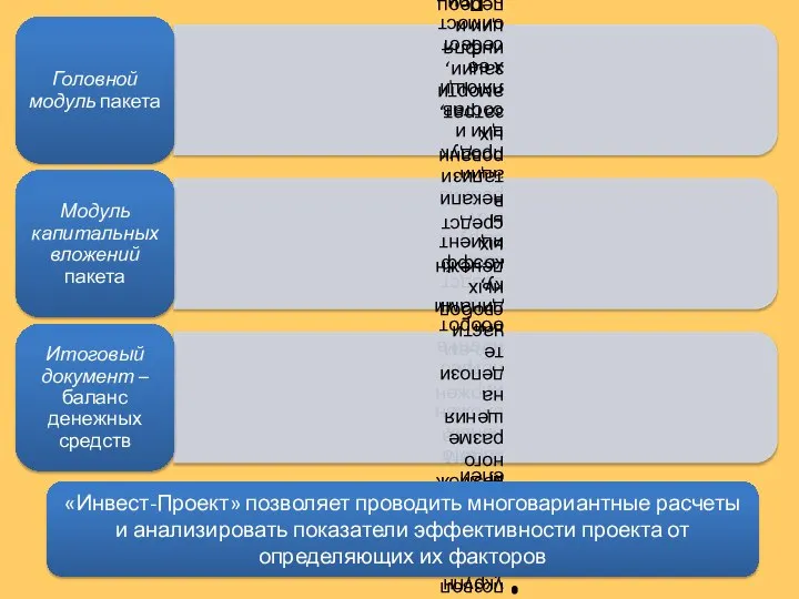 «Инвест-Проект» позволяет проводить многовариантные расчеты и анализировать показатели эффективности проекта от определяющих их факторов