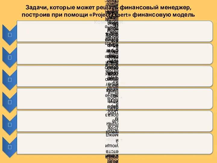 Задачи, которые может решать финансовый менеджер, построив при помощи «Project Expert» финансовую модель компании