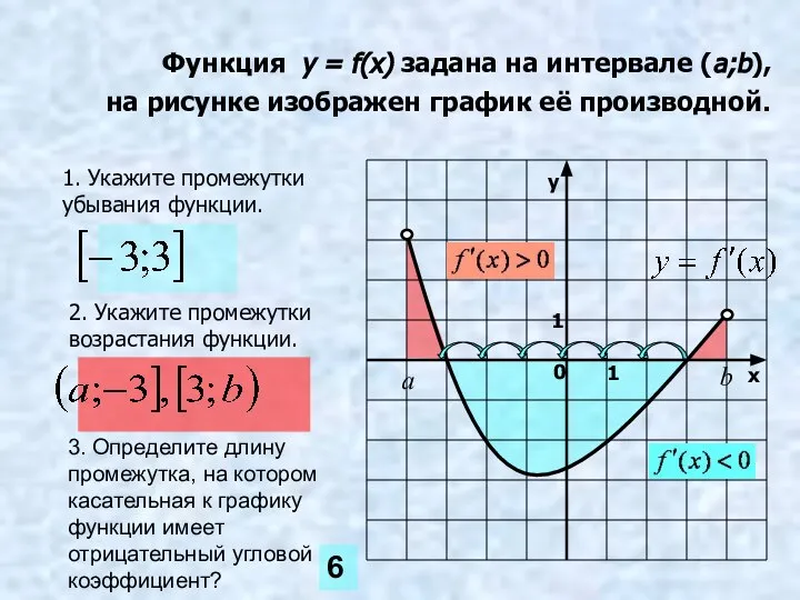 Функция y = f(x) задана на интервале (a;b), на рисунке изображен