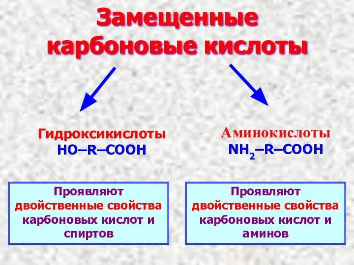 Замещенные карбоновые кислоты Гидроксикислоты HO–R–COOH Аминокислоты NH2–R–COOH Проявляют двойственные свойства карбоновых