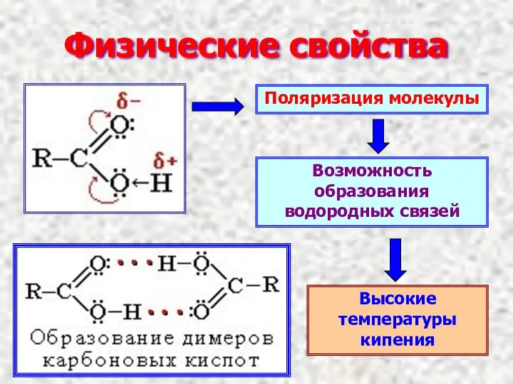 Физические свойства Поляризация молекулы Возможность образования водородных связей Высокие температуры кипения