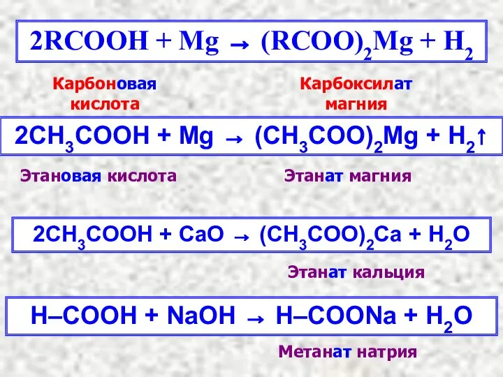 2RCOOH + Mg → (RCOO)2Mg + H2 2СH3COOH + Mg →