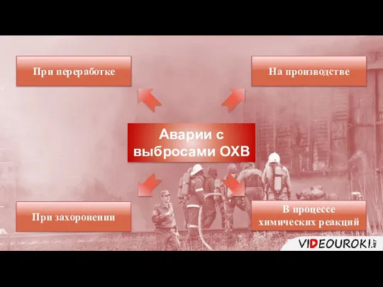 Аварии с выбросами ОХВ На производстве При захоронении При переработке В процессе химических реакций